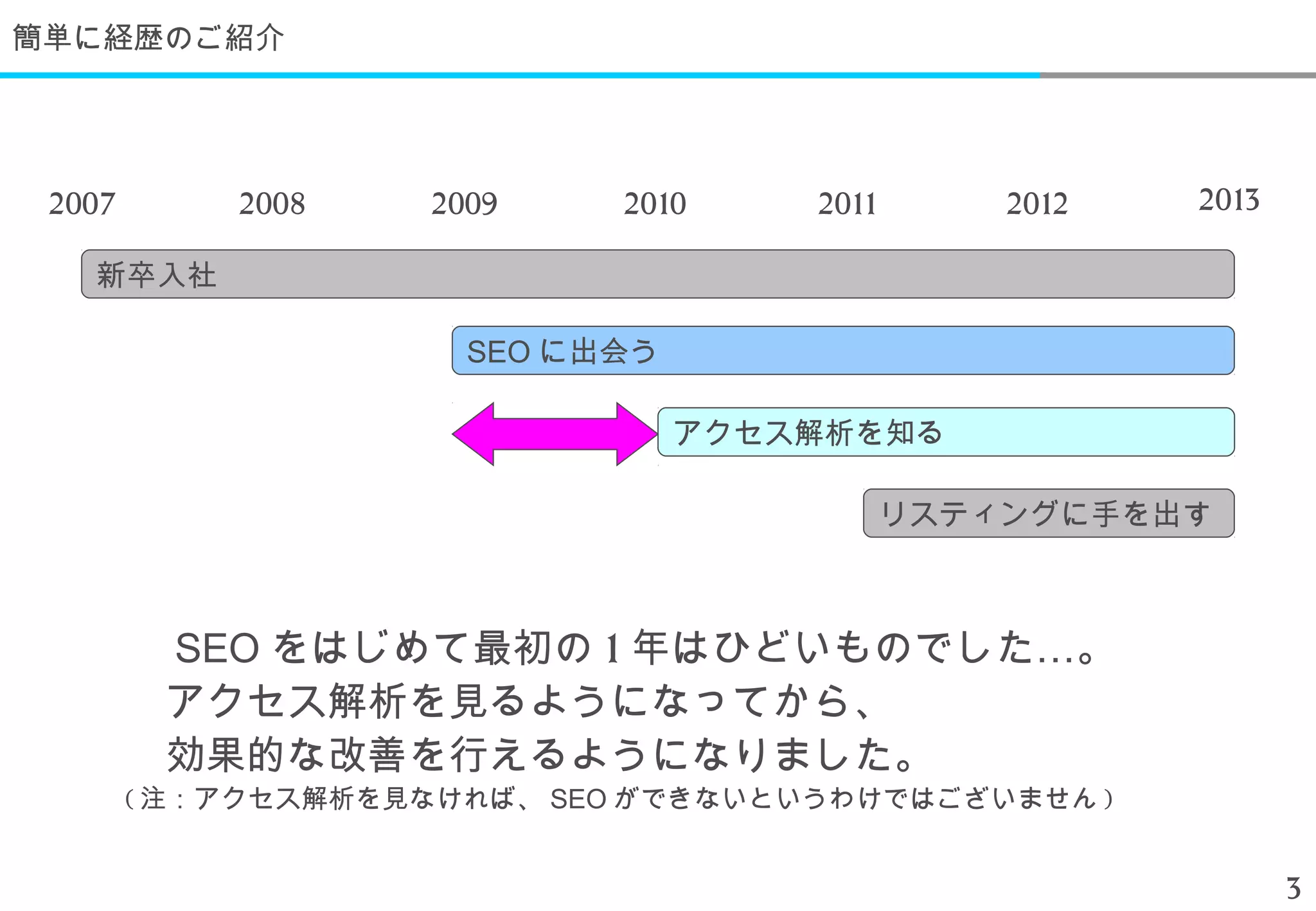 簡単に経歴のご紹介



        　
 2007       2008     2009    2010     2011       2012   2013

   新卒入社

                       SEO に出会う

                                  アクセス解析を知る

                                             リスティングに手を出す



        　 SEO をはじめて最初の 1 年はひどいものでした…。
        　アクセス解析を見るようになってから、
        　効果的な改善を行えるようになりました。
        ( 注：アクセス解析を見なければ、 SEO ができないというわけではございません )


                                                               3
 
