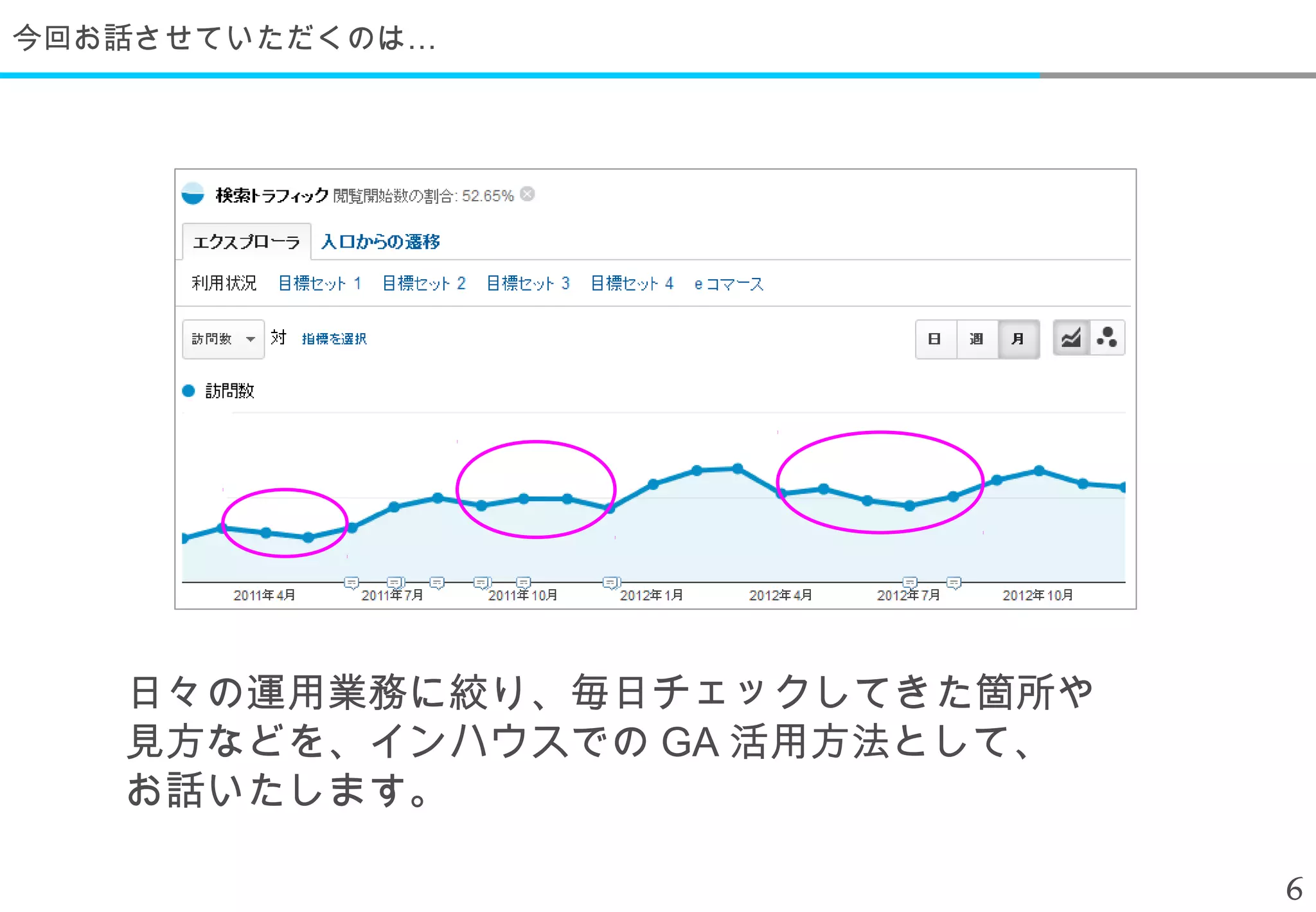 今回お話させていただくのは…




   日々の運用業務に絞り、毎日チェックしてきた箇所や
   見方などを、インハウスでの GA 活用方法として、
   お話いたします。

                               6
 
