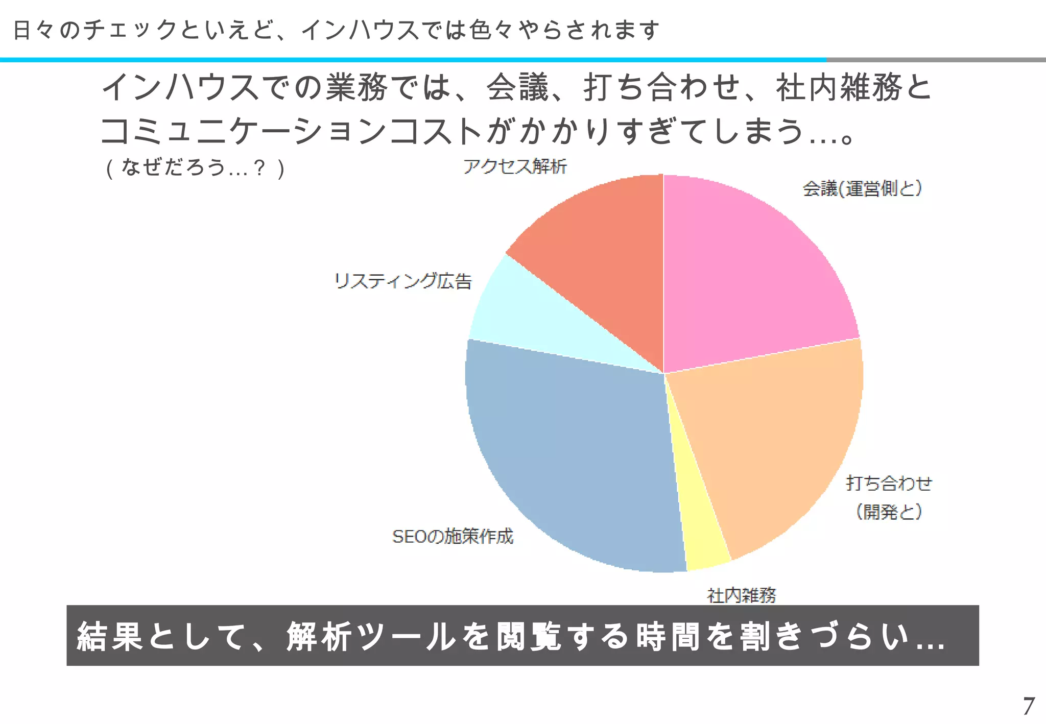 日々のチェックといえど、インハウスでは色々やらされます

   インハウスでの業務では、会議、打ち合わせ、社内雑務と
   コミュニケーションコストがかかりすぎてしまう…。
   （なぜだろう…？）




  結果として、解析ツールを閲覧する時間を割きづらい …

                                7
 
