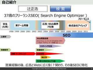 自己紹介


 37歳のフリーランスSEO( Search Engine Optimizer )
                                                                         ...