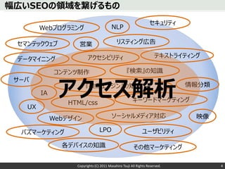 幅広いSEOの領域を繋げるもの
                                                                  セキュリティ
        Webプログラミング               ...