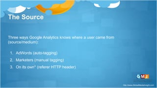 http://www.GlobalMediaInsight.com
The Source
Three ways Google Analytics knows where a user came from
(source/medium):
1. AdWords (auto-tagging)
2. Marketers (manual tagging)
3. On its own* (referer HTTP header)
 