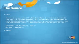 http://www.GlobalMediaInsight.com
The Source
<script>
(function(i,s,o,g,r,a,m){i['GoogleAnalyticsObject']=r;i[r]=i[r]||function(){
(i[r].q=i[r].q||[]).push(arguments)},i[r].l=1*new Date();a=s.createElement(o),
m=s.getElementsByTagName(o)[0];a.async=1;a.src=g;m.parentNode.insertBefore(a,m)
})(window,document,'script','//www.google-analytics.com/analytics.js','ga');
ga('create', 'UA-41152208-1', 'auto');
ga('send', 'pageview');
</script>
 