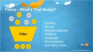 http://www.GlobalMediaInsight.com
Filters - What’s That Noise?
Filter
Hit
Hit
Hit
HitHit Hit
HitHit Hit
Country
Device
Website address
Platform
Language
Environments
and many more....
 