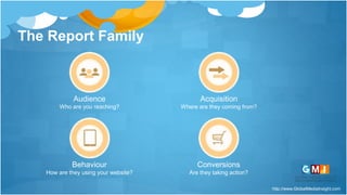 http://www.GlobalMediaInsight.com
The Report Family
Audience
Who are you reaching?
Acquisition
Where are they coming from?
Behaviour
How are they using your website?
Conversions
Are they taking action?
 