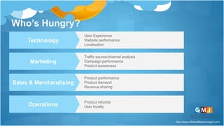 http://www.GlobalMediaInsight.com
Who’s Hungry?
User Experience
Website performance
Localisation
Traffic source/channel analysis
Campaign performance
Product awareness
Product performance
Product demand
Revenue sharing
Technology
Marketing
Sales & Merchandising
Product refunds
User loyaltyOperations
 