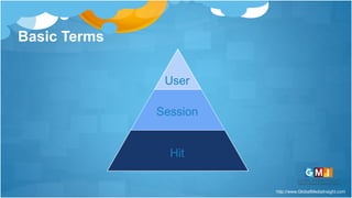http://www.GlobalMediaInsight.com
Basic Terms
User
Session
Hit
 