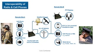 Interoperability of
Radio & Cell Phones
Satellite Network
Cubic Confidential
 