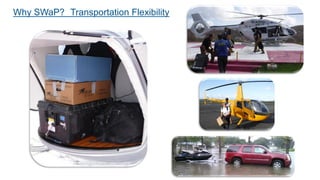 Why SWaP? Transportation Flexibility
9
 