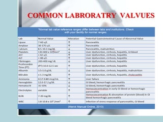 COMMON LABRORATRY VALVUES
 