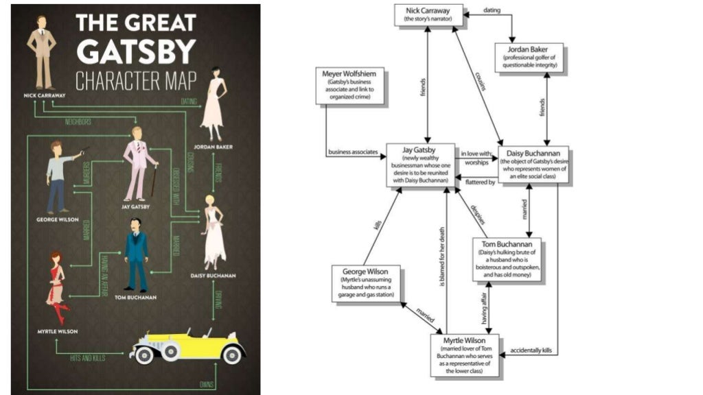 Literature The Great Gatsby