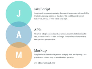 src: https://jamstack.org/
 