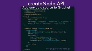 createNode API
hvv-plugin/gatsby-node.js
Add any data source to Graphql
 