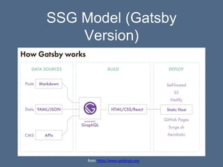 SSG Model (Gatsby
Version)
from https://www.gatsbyjs.org
 
