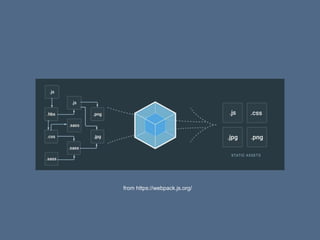 from https://webpack.js.org/
 