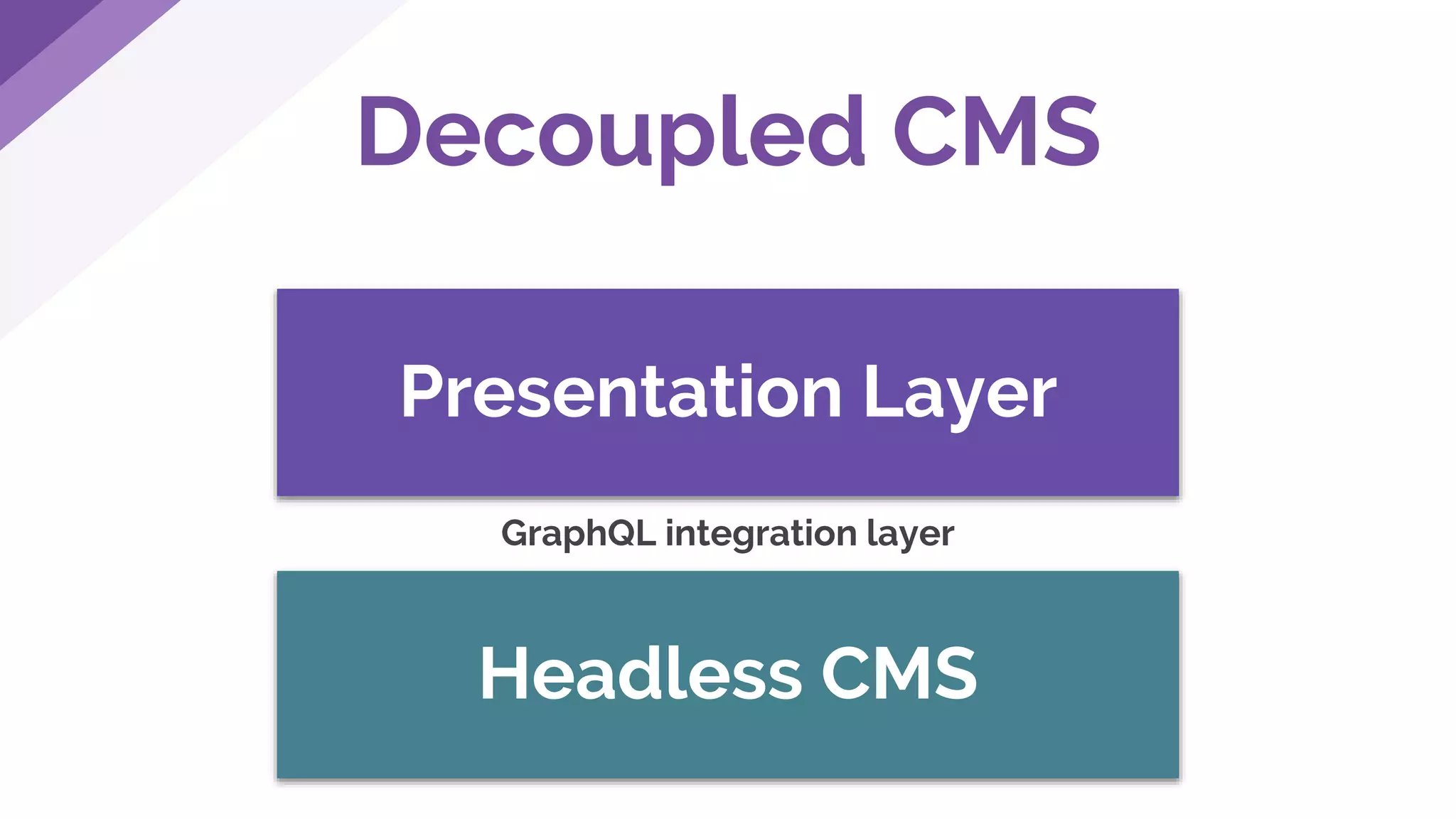 Decoupled CMS
Presentation Layer
Headless CMS
GraphQL integration layer
 
