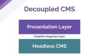 Decoupled CMS
Presentation Layer
Headless CMS
GraphQL integration layer
 