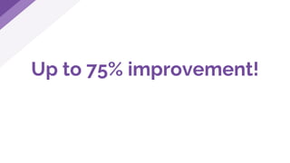 Up to 75% improvement!
 