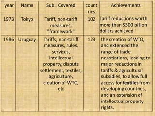 year Name Sub. Covered count
ries
Achievements
1973 Tokyo Tariff, non-tariff
measures,
"framework"
102 Tariff reductions worth
more than $300 billion
dollars achieved
1986 Uruguay Tariffs, non-tariff
measures, rules,
services,
intellectual
property, dispute
settlement, textiles,
agriculture,
creation of WTO,
etc
123 the creation of WTO,
and extended the
range of trade
negotiations, leading to
major reductions in
tariffs & agricultural
subsidies, to allow full
access for textiles from
developing countries,
and an extension of
intellectual property
rights.
 