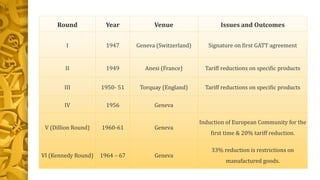 GATT (General Agreement on Tariff and Trade) | PPTX