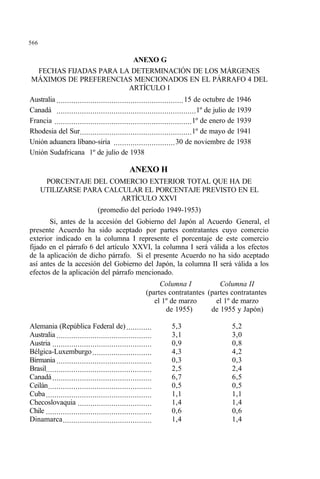 566
ANEXO G
FECHAS FIJADAS PARA LA DETERMINACIÓN DE LOS MÁRGENES
MÁXIMOS DE PREFERENCIAS MENCIONADOS EN EL PÁRRAFO 4 DEL
ARTÍCULO I
Australia ............................................................15 de octubre de 1946
Canadá ..................................................................1º de julio de 1939
Francia .................................................................1º de enero de 1939
Rhodesia del Sur.....................................................1º de mayo de 1941
Unión aduanera líbano-siria .............................30 de noviembre de 1938
Unión Sudafricana 1º de julio de 1938
ANEXO H
PORCENTAJE DEL COMERCIO EXTERIOR TOTAL QUE HA DE
UTILIZARSE PARA CALCULAR EL PORCENTAJE PREVISTO EN EL
ARTÍCULO XXVI
(promedio del período 1949-1953)
Si, antes de la accesión del Gobierno del Japón al Acuerdo General, el
presente Acuerdo ha sido aceptado por partes contratantes cuyo comercio
exterior indicado en la columna I represente el porcentaje de este comercio
fijado en el párrafo 6 del artículo XXVI, la columna I será válida a los efectos
de la aplicación de dicho párrafo. Si el presente Acuerdo no ha sido aceptado
así antes de la accesión del Gobierno del Japón, la columna II será válida a los
efectos de la aplicación del párrafo mencionado.
Columna I Columna II
(partes contratantes (partes contratantes
el 1º de marzo el 1º de marzo
de 1955) de 1955 y Japón)
Alemania (República Federal de)............ 5,3 5,2
Australia ............................................. 3,1 3,0
Austria ............................................... 0,9 0,8
Bélgica-Luxemburgo............................ 4,3 4,2
Birmania ............................................. 0,3 0,3
Brasil.................................................. 2,5 2,4
Canadá............................................... 6,7 6,5
Ceilán................................................. 0,5 0,5
Cuba.................................................. 1,1 1,1
Checoslovaquia ................................... 1,4 1,4
Chile .................................................. 0,6 0,6
Dinamarca.......................................... 1,4 1,4
 