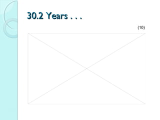 30.2 Years . . .
                   (10)
 