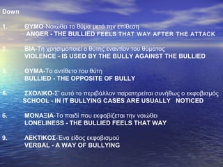 Down
1. ΘΥΜΟ-Νοιώθει το θύμα μετά την επίθεση
ANGER - THE BULLIED FEELS THAT WAY AFTER THE ATTACK
2. ΒΙΑ-Τη χρησιμοποιεί ο θύτης εναντίον του θύματος
VIOLENCE - IS USED BY THE BULLY AGAINST THE BULLIED
3. ΘΥΜΑ-Το αντίθετο του θύτη
BULLIED - THE OPPOSITE OF BULLY
5. ΣΧΟΛΙΚΟ-Σ' αυτό το περιβάλλον παρατηρείται συνήθως ο εκφοβισμός
SCHOOL - IN IT BULLYING CASES ARE USUALLY NOTICED
6. ΜΟΝΑΞΙΑ-Το παιδί που εκφοβίζεται την νοιώθει
LONELINESS - THE BULLIED FEELS THAT WAY
9. ΛΕΚΤΙΚΟΣ-Ένα είδος εκφοβισμού
VERBAL - A WAY OF BULLYING
 