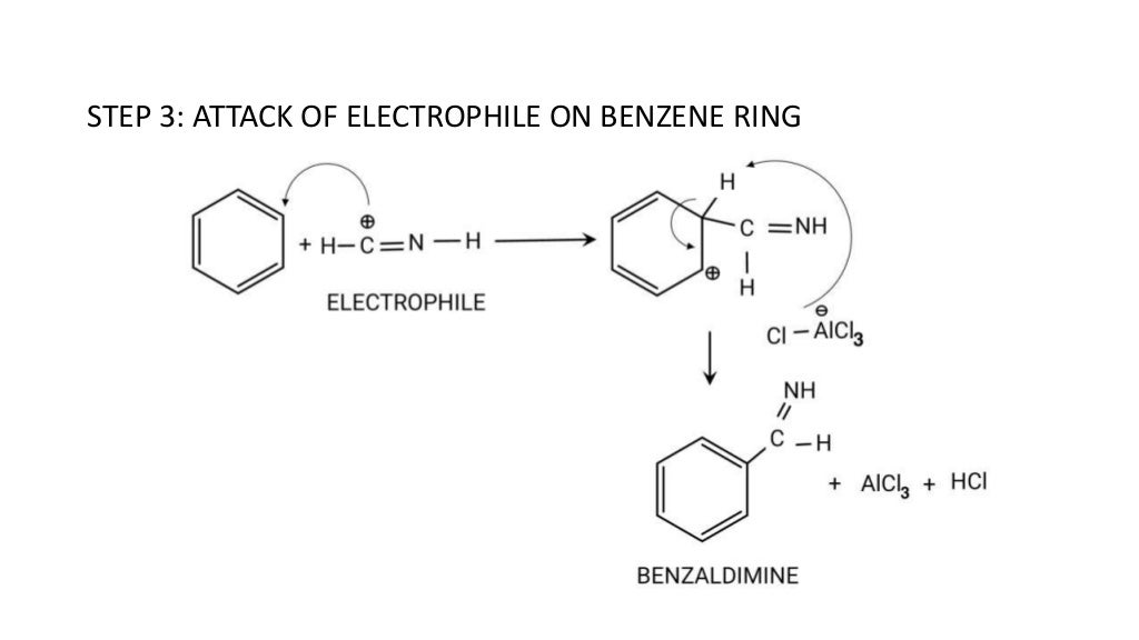 Gattermann reaction