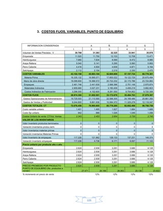 3. COSTOS FIJOS, VARIABLES, PUNTO DE EQUILIBRIO



     INFORMACION CONSIDERADA                                       A                      Ñ                      O                      S
                                            1                      2                      3                      4                      5
Volumen de Ventas Previstos : V                 30.768                 31.383                 32.325                 33.941                 35.978
Empanada                                        11.520                 11.750                 12.103                 12.708                 13.471
Hamburguesa                                      7.680                  7.834                  8.069                  8.472                  8.980
Arepa Rellena                                    5.040                  5.141                  5.295                  5.560                  5.893
Perro Caliente                                   4.416                  4.504                  4.639                  4.871                  5.164
Salchipapa                                       2.112                  2.154                  2.219                  2.330                  2.470
COSTOS VARIABLES                           43.102.158             45.983.104             52.605.609             57.157.734             60.779.361
  Materia Prima                            16.335.132             16.995.071             17.855.022             19.122.729             20.675.494
 Mano de obra directa                      18.099.600             19.366.572             20.722.232             22.172.788             23.724.883
 Empaques                                   2.461.746              2.441.630              2.566.396              2.751.148              2.975.874
  Materiales Indirectos                     2.909.680              3.027.231              3.180.409              3.406.218              3.682.803
  Costos Indirectos de Fabricación          3.296.000              4.152.600              8.281.550              9.704.852              9.720.306
COSTOS FIJOS                               28.974.300             31.002.501             33.172.676             35.494.763             37.979.397
Gastos Operacionales de Administración     19.729.500             21.110.565             22.588.305             24.169.486             25.861.350
Gastos de Ventas y Publicidad               9.244.800              9.891.936             10.584.372             11.325.278             12.118.047
COSTOS TOTALES: CT                         72.076.458             76.985.605             85.778.285             92.652.498             98.758.758
Costo variable unitario                          1.401                  1.465                  1.627                  1.684                  1.689
Costo fijo unitario                               942                    988                   1.026                  1.046                  1.056
Costos Unitario de venta: CT/Vol. Ventas         2.343                  2.453                  2.654                  2.730                  2.745
VALOR DE LOS INVENTARIOS
Valor inventario productos terminados               0                      0                      0                      0                      0
Variación inventarios produc.term.                  0                      0                      0                      0                      0
Valor inventarios materias primas                   0                      0                      0                      0                      0
Variación inventarios Materias Primas               0                      0                      0                      0                      0
Valor Inventario de empaques                 117.226                121.962                128.133                137.231                148.374
Variación inventario empaques                117.226                    4.736                  6.171                  9.097                 11.143
Precio unitario por producto año x año
Empanada                                         2.624                  2.939                  3.291                  3.686                  4.128
Hamburguesa                                      2.624                  2.939                  3.291                  3.686                  4.128
Arepa Rellena                                    2.624                  2.939                  3.291                  3.686                  4.128
Perro Caliente                                   2.624                  2.939                  3.291                  3.686                  4.128
Salchipapa                                       2.624                  2.939                  3.291                  3.686                  4.128
PRECIO PROMEDIO POR PRODUCTO                     2.624                  2.939                  3.291                  3.686                  4.128
PUNTO DE EQUILIBRIO (No. productos a
vender)                                                  27.471                 26.199                 26.063                 25.136                 23.922
% incremento en precio de venta                                          12%                    12%                    12%                    12%




                                                             109
 