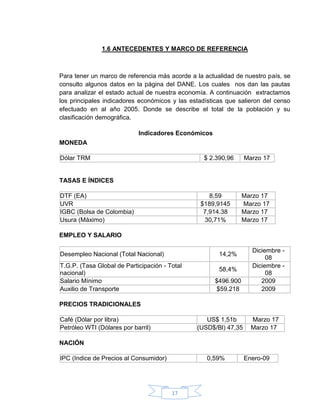 1.6 ANTECEDENTES Y MARCO DE REFERENCIA



Para tener un marco de referencia más acorde a la actualidad de nuestro país, se
consulto algunos datos en la página del DANE. Los cuales nos dan las pautas
para analizar el estado actual de nuestra economía. A continuación extractamos
los principales indicadores económicos y las estadísticas que salieron del censo
efectuado en al año 2005. Donde se describe el total de la población y su
clasificación demográfica.

                            Indicadores Económicos
MONEDA

Dólar TRM                                         $ 2.390,96     Marzo 17


TASAS E ÍNDICES

DTF (EA)                                           8,59         Marzo 17
UVR                                             $189,9145       Marzo 17
IGBC (Bolsa de Colombia)                         7,914.38       Marzo 17
Usura (Máximo)                                   30,71%         Marzo 17

EMPLEO Y SALARIO

                                                                   Diciembre -
Desempleo Nacional (Total Nacional)                    14,2%
                                                                        08
T.G.P. (Tasa Global de Participación - Total                       Diciembre -
                                                       58,4%
nacional)                                                               08
Salario Mínimo                                       $496.900         2009
Auxilio de Transporte                                $59.218          2009

PRECIOS TRADICIONALES

Café (Dólar por libra)                            US$ 1,51b        Marzo 17
Petróleo WTI (Dólares por barril)              (USD$/Bl) 47,35     Marzo 17

NACIÓN

IPC (Indice de Precios al Consumidor)              0,59%         Enero-09




                                        17
 