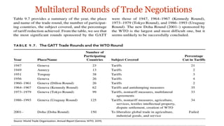 Multilateral Rounds of Trade Negotiations
 