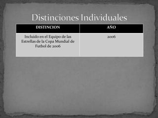 DISTINCION

AÑO

Incluido en el Equipo de las
Estrellas de la Copa Mundial de
Futbol de 2006

2006

 