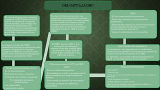 DEL GATT A LA OMC
El acuerdo general sobre aranceles
y comercio ( GATT) nació en 1947 a
raíz de las cenizas de la segunda
guerra mundial, trajo consigo una
cooperación internacional sin
precedentes de una comunidad que
estaba profundamente desgarrada
por el daño y destrucción de una
guerra fría.
La primera versión del GATT,
desarrollada durante la conferencia sobre
comercio y trabajo de las Naciones
Unidas en la Habana, es referida como ¨
GATT 1947¨. El acuerdo fue firmado por
23 países en noviembre de 1947.
Sus principales principios fueron:
- La no discriminación.
- Reducción de cupos y aranceles.
- Prohibición de carteles y dumpings.
Se contemplan principios
fundamentales:
+ La reciprocidad.
+ igualdad de estados.
Diferencias entre el GATT y la OMC.
GATT:
- Era un tratado internacional.
- Funcionaba por rondas o reuniones de los
países miembros que luego firmaban el
tratado.
- Solo trataba de comercio de mercancías .
- No tenia un órgano de vigilancia y
sancionador.
La OMC, nace en 1995 el 1 de
enero, pero su sistema de
comercio tiene mas e medio siglo
de existencia. Desde 1948. El
GATT, había establecido ya las
reglas del sistema.
Su objetivo final era concretar una
organización internacional de comercio.
Institución que tuviera la misma entidad
que las creadas por entonces el fondo
monetario internacional y el banco
mundial. Esto no ocurrió hasta mucho
mas tarde cuando en 1995 se creó la
(OMC).
OMC:
- Es una organización internacional.
- Tiene una estructura y funcionamiento
permanente.
- Entiendo del comercio de servicios financieros
y de las patentes del derecho de autor,
incorporándose la agricultura.
- Juzga el cumplimiento de los acuerdos.
MECANISMO DE ADHESION:
Las decisiones , son adoptadas por la conferencia
ministerial, que aprobara el acuerdo por la mayoría de
los dos tercios de los miembros de la OMC.
La adhesión a un acuerdo comercial plurilateral se
regirá por las disposiciones de ese acuerdo.
TOMA DE DECISIONES:
Cada miembro:
- Tiene un voto.
- Puede promover una enmienda presentándola a la conferencia
ministerial.
- Podrá denunciar el acuerdo.
- Tendrá obligaciones según el anexo.
-cada uno de sus miembros tiene capacidad, privilegios e
inmunidades para realizar funciones.
 