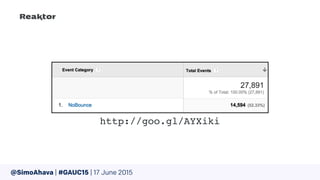 @SimoAhava | #GAUC15 | 17 June 2015
http://goo.gl/AYXiki
 