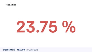 23.75 %
@SimoAhava | #GAUC15 | 17 June 2015
 