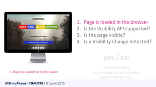 @SimoAhava | #GAUC15 | 17 June 2015
 