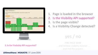 @SimoAhava | #GAUC15 | 17 June 2015
 