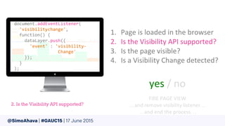 @SimoAhava | #GAUC15 | 17 June 2015
 