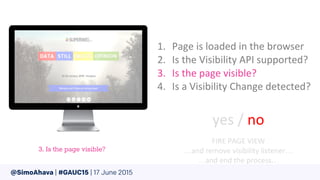 @SimoAhava | #GAUC15 | 17 June 2015
 