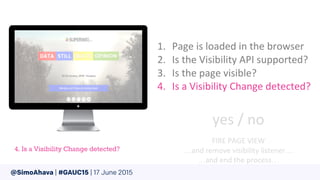 @SimoAhava | #GAUC15 | 17 June 2015
 