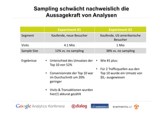 Sampling schwächt nachweislich die
            Aussagekraft von Analysen

                     Experiment #1                     Experiment #2
Segment          Kaufende, neue Besucher          Kaufende, US-amerikanische
                                                          Besucher
Visits                    4.1 Mio                           1 Mio
Sample Size         12% vs. no sampling              38% vs. no sampling

Ergebnisse    • Unterschied des Umsatzes der •    Wie #1 plus:
                Top 10 von 52%
                                              •   Für 2 Trafficquellen aus den
              • Conversionrate der Top 10 war     Top 10 wurde ein Umsatz von
                im Durchschnitt um 20%            $0,- ausgewiesen
                geringer

              • Visits & Transaktionen wurden
                hier(!) akkurat gezählt
 
