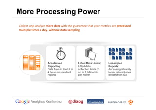 More Processing Power
Collect and analyze more data with the guarantee that your metrics are processed
multiple times a day, without data sampling




                    Accelerated               Lifted Data Limits:    Unsampled
                    Reporting:                Lifted data            Reports:
                    Data fresh in the UI to   collection limits of   Access significantly
                    4 hours on standard       up to 1 billion hits   larger data volumes
                    reports                   per month              directly from GA
 