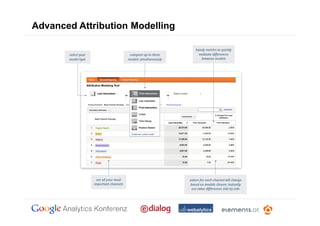 Advanced Attribution Modelling
 