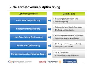 Ziele der Conversion-Optimierung

       Optimierungsbereiche                    Mögliche Ziele

                                     Steigerung der Conversion-Rate
     E-Commerce Optimierung          Umsatzsteigerung,…


                                     Nutzung der Social Media Funktionen
     Engagement Optimierung          Erhöhung der Lesedauer,…


                                     Steigerung der Newsletter-Abonnenten
  Lead-Generierung Optimierung       Steigerung der Kontakt-Anfragen,...


                                     Erhöhung der Nutzung von z.B. FAQs
     Self-Service Optimierung        Verringerung der Anrufe,…


                                     Social Engagement,
Optimierung von Confirmation Pages   Weitere Aktionen durchführen,…


                                                                           11
 