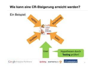 Wie kann eine CR-Steigerung erreicht werden?

Ein Beispiel:




                    User       Hypothesen durch
                                Testing prüfen!

                                                  4
 