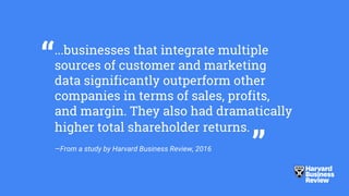 © Google Inc. 2016. All rights reserved.
“...businesses that integrate multiple
sources of customer and marketing
data significantly outperform other
companies in terms of sales, profits,
and margin. They also had dramatically
higher total shareholder returns.
—From a study by Harvard Business Review, 2016
”
 