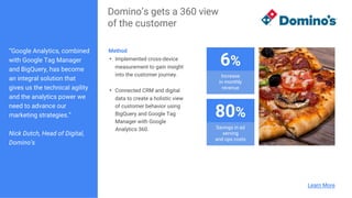 “Google Analytics, combined
with Google Tag Manager
and BigQuery, has become
an integral solution that
gives us the technical agility
and the analytics power we
need to advance our
marketing strategies.”
Nick Dutch, Head of Digital,
Domino’s
6%
Increase
in monthly
revenue
80%
Savings in ad
serving
and ops costs
Domino’s gets a 360 view
of the customer
Learn More
Method
• Implemented cross-device
measurement to gain insight
into the customer journey.
• Connected CRM and digital
data to create a holistic view
of customer behavior using
BigQuery and Google Tag
Manager with Google
Analytics 360.
 