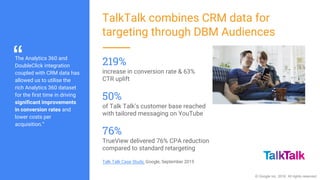 © Google Inc. 2016. All rights reserved.
TalkTalk combines CRM data for
targeting through DBM Audiences
219%
increase in conversion rate & 63%
CTR uplift
50%
of Talk Talk’s customer base reached
with tailored messaging on YouTube
76%
TrueView delivered 76% CPA reduction
compared to standard retargeting
Talk Talk Case Study, Google, September 2015
The Analytics 360 and
DoubleClick integration
coupled with CRM data has
allowed us to utilise the
rich Analytics 360 dataset
for the first time in driving
significant improvements
in conversion rates and
lower costs per
acquisition.”
“
 