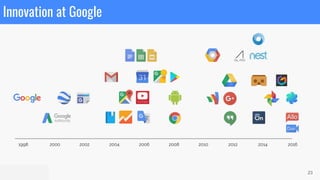 23
1998 2000 2002 2004 2006 2008 2010 2012 2014 2016
INNOVATION AT GOOGLE
Innovation at Google
 