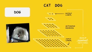 Confidential & Proprietary
ConvNets
DOG
 